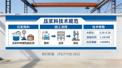 新会本地工厂讲解：说一遍公路压浆料和铁路压浆料的区别