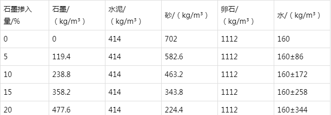 新会防静电水泥砂浆怎么做(附配比及施工方法)
